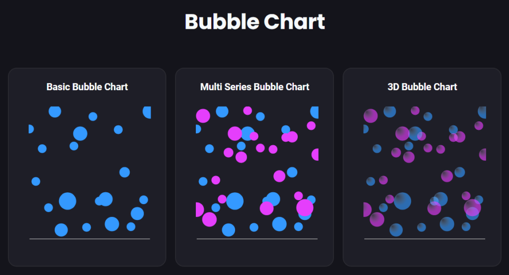 Bubble Chart in Graphina - Free WordPress Chart Plugin | Iqonic Design how to create charts and graphs in wordpress How to Create Charts and Graphs in WordPress Bubble Chart 1024x555