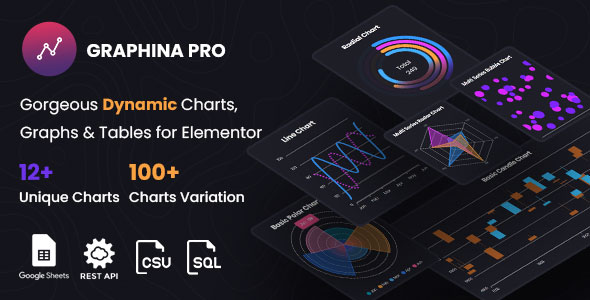 Elementor Dynamic Charts, Graphs, and Datatables | Graphina Pro | Iqonic Design how to create charts and graphs in wordpress How to Create Charts and Graphs in WordPress Graphina Pro1