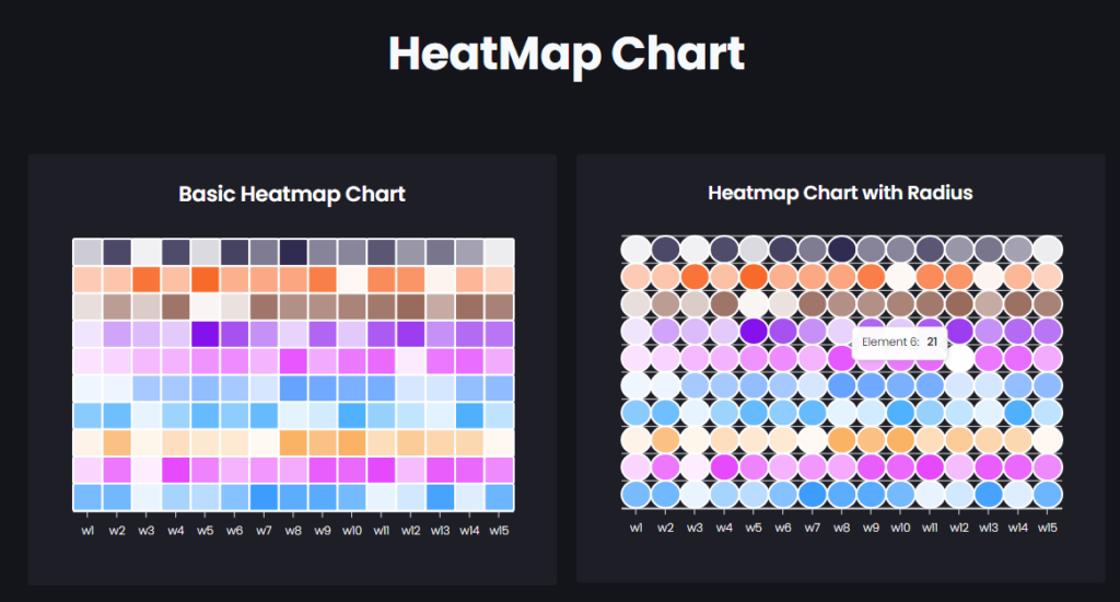 Heatmap Chart | Graphina | best wordpress chart plugin free | Iqonic Design how to create charts and graphs in wordpress How to Create Charts and Graphs in WordPress Heatmap Chart 1024x550