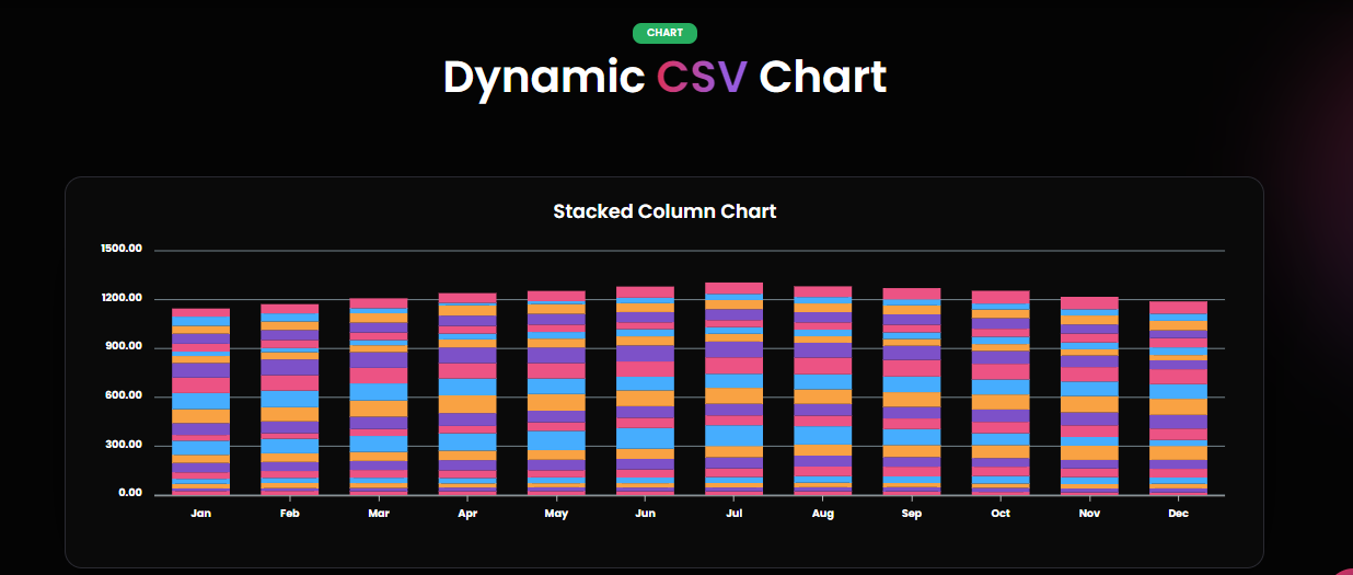what is dynamic data, and its benefits? What is Dynamic Data, and Its Benefits? Dynic CSV chart 1