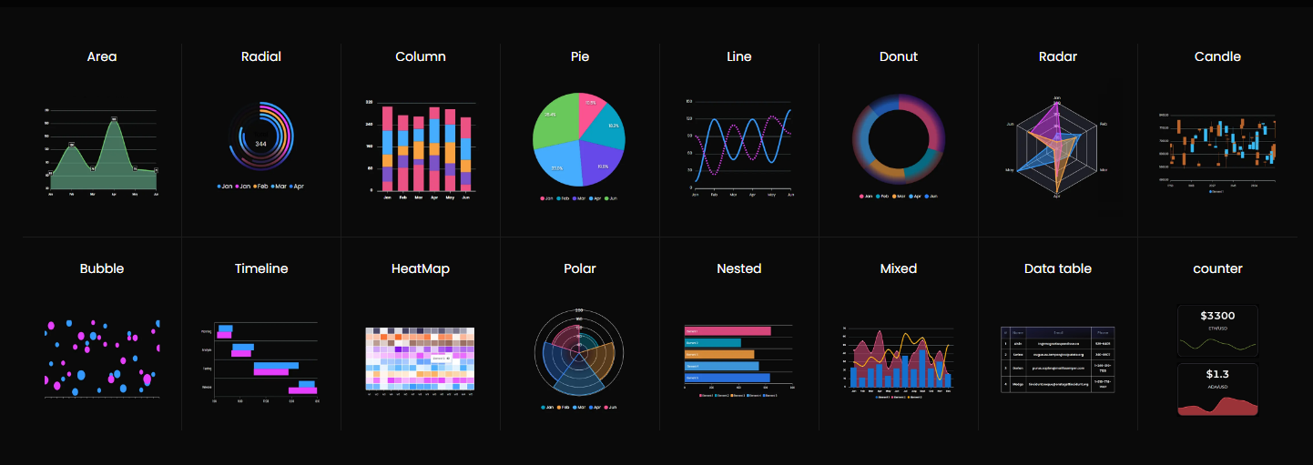 what is data visualization? What is Data Visualization? Graphina