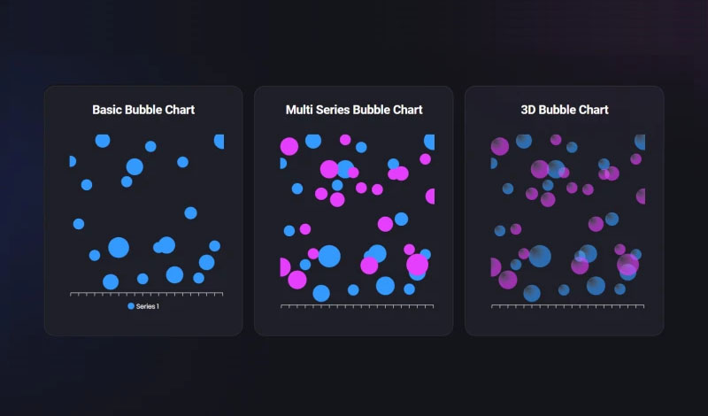 Bubble Chart | Graphina | Iqonic Design 10 data visualization wordpress chart for your website 10 Data Visualization WordPress Chart For Your Website Bubble Chart
