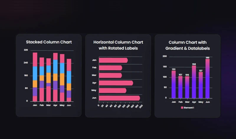 Column Chart | Graphina | Iqonic Design the ultimate chart and graphs solution for wordpress elementor themes (without coding) exposed! The Ultimate Chart and Graphs Solution For WordPress Elementor Themes (Without Coding) EXPOSED! Column Chart 1