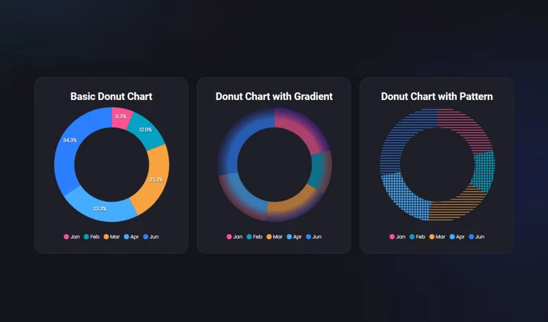 Donut Chart | Graphina | Iqonic Design 10 data visualization wordpress chart for your website 10 Data Visualization WordPress Chart For Your Website Donut Chart