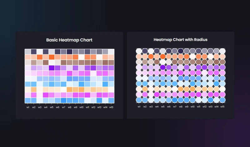 Heatmap Chart | Graphina | Iqonic Design the ultimate chart and graphs solution for wordpress elementor themes (without coding) exposed! The Ultimate Chart and Graphs Solution For WordPress Elementor Themes (Without Coding) EXPOSED! Heatmap Chart 1