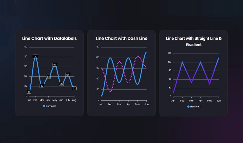 Line Chart | Elementor Charts and Graphs | Graphina 5 wordpress charts and graphs ideals for finance industry you can rely on 5 WordPress Charts and Graphs Ideals For Finance Industry You Can Rely On Line Chart 3