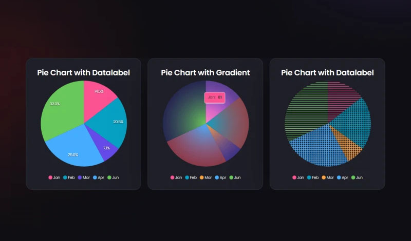 Pie Chart| Graphina | Iqonic Design 10 data visualization wordpress chart for your website 10 Data Visualization WordPress Chart For Your Website Pie Chart