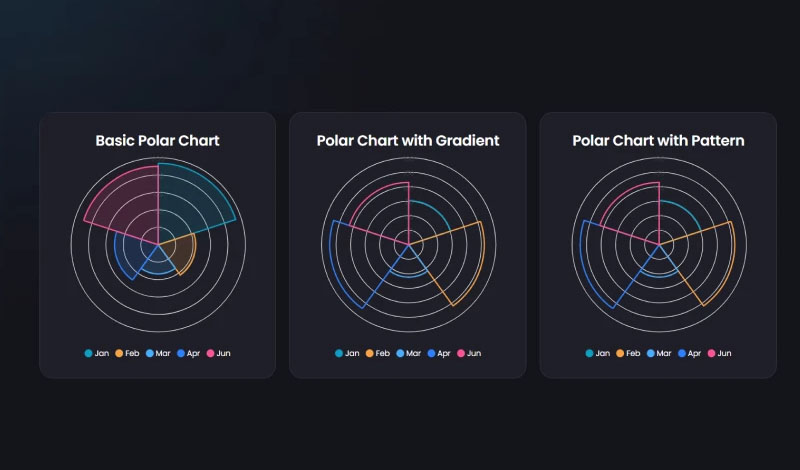 Polar Chart | Graphina | Iqonic Design the ultimate chart and graphs solution for wordpress elementor themes (without coding) exposed! The Ultimate Chart and Graphs Solution For WordPress Elementor Themes (Without Coding) EXPOSED! Polar Chart