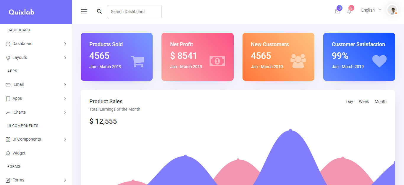 7 outstanding e-commerce admin panel templates that is perfect to marketers 7 Outstanding E-Commerce Admin Panel Templates That Is Perfect To Marketers Quixlab