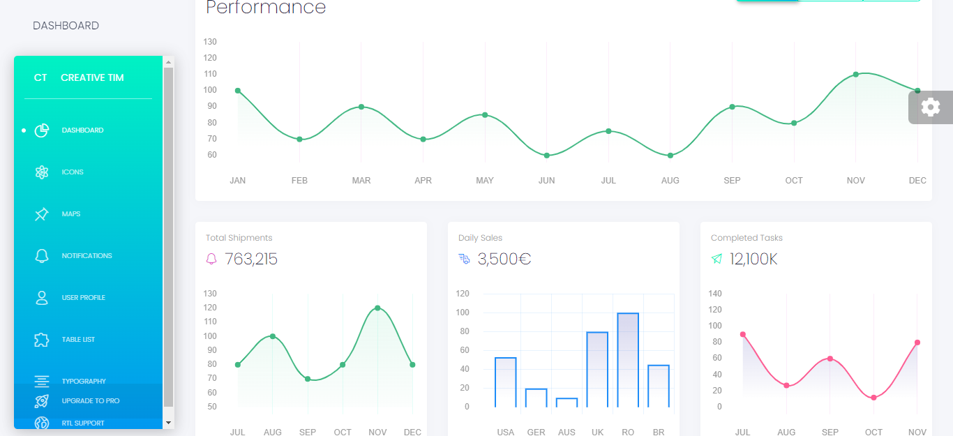 Vue White Dashboard top 10 best vue js admin dashboard templates for your next project Top 10 Best Vue Js Admin Dashboard Templates For Your Next Project Vue White Dashboard
