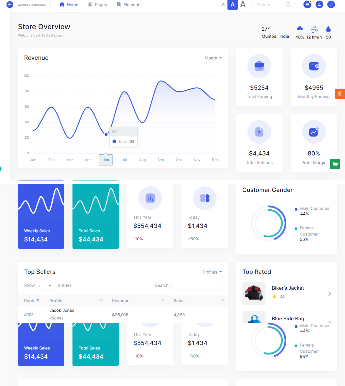 Bootstrap Admin Dashboard Template and UI Components Library | Hope UI Pro | Iqonic Design 360 image view in ecommerce and how you can boost sales conversion 360 Image View In Ecommerce And How You Can Boost Sales Conversion Admin Daashboard 1