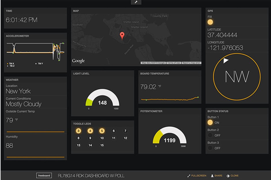 5 open source admin dashboards that checked all boxes 5 Open Source Admin Dashboards That Checked All Boxes Free Board
