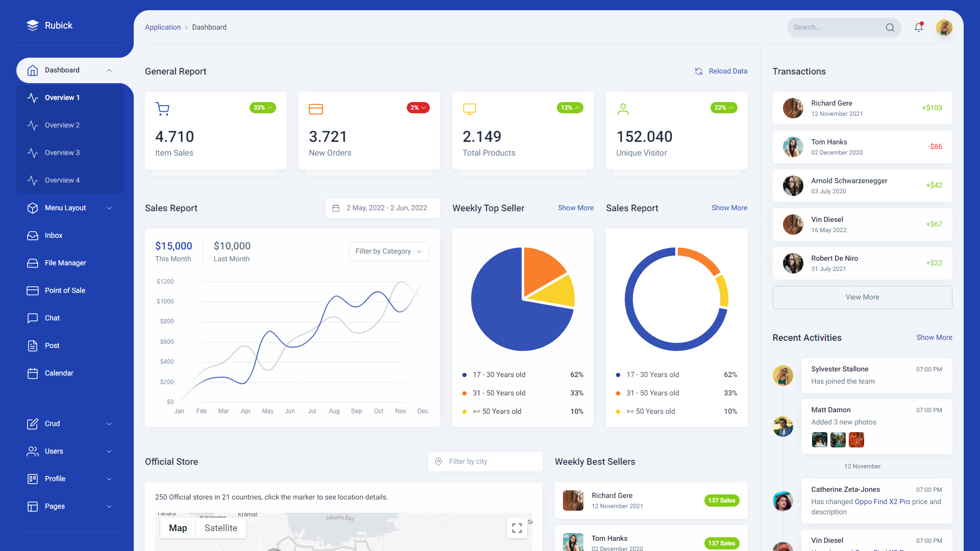 Marketing Dashboard  3 professional business dashboards every industry needs to run optimally 3 Professional Business Dashboards Every Industry Needs To Run Optimally marketing